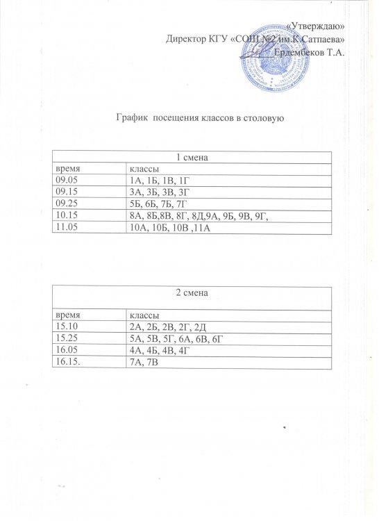 График