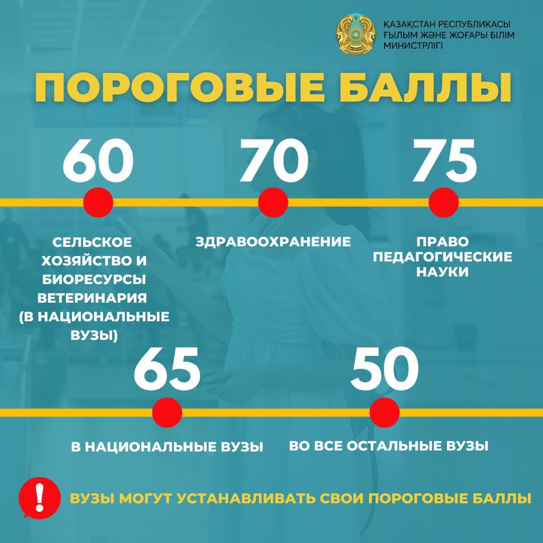 пороговые баллы
