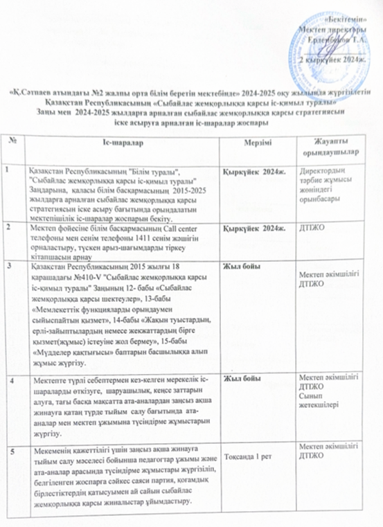 план коррупция